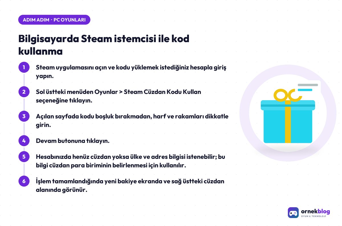 Bilgisayarda Steam istemcisi ile kod kullanma – adım adım özet görseli