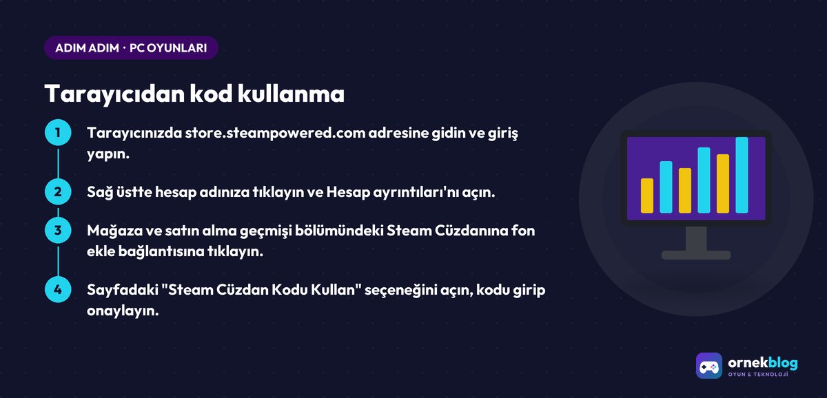 Tarayıcıdan kod kullanma – adım adım özet görseli